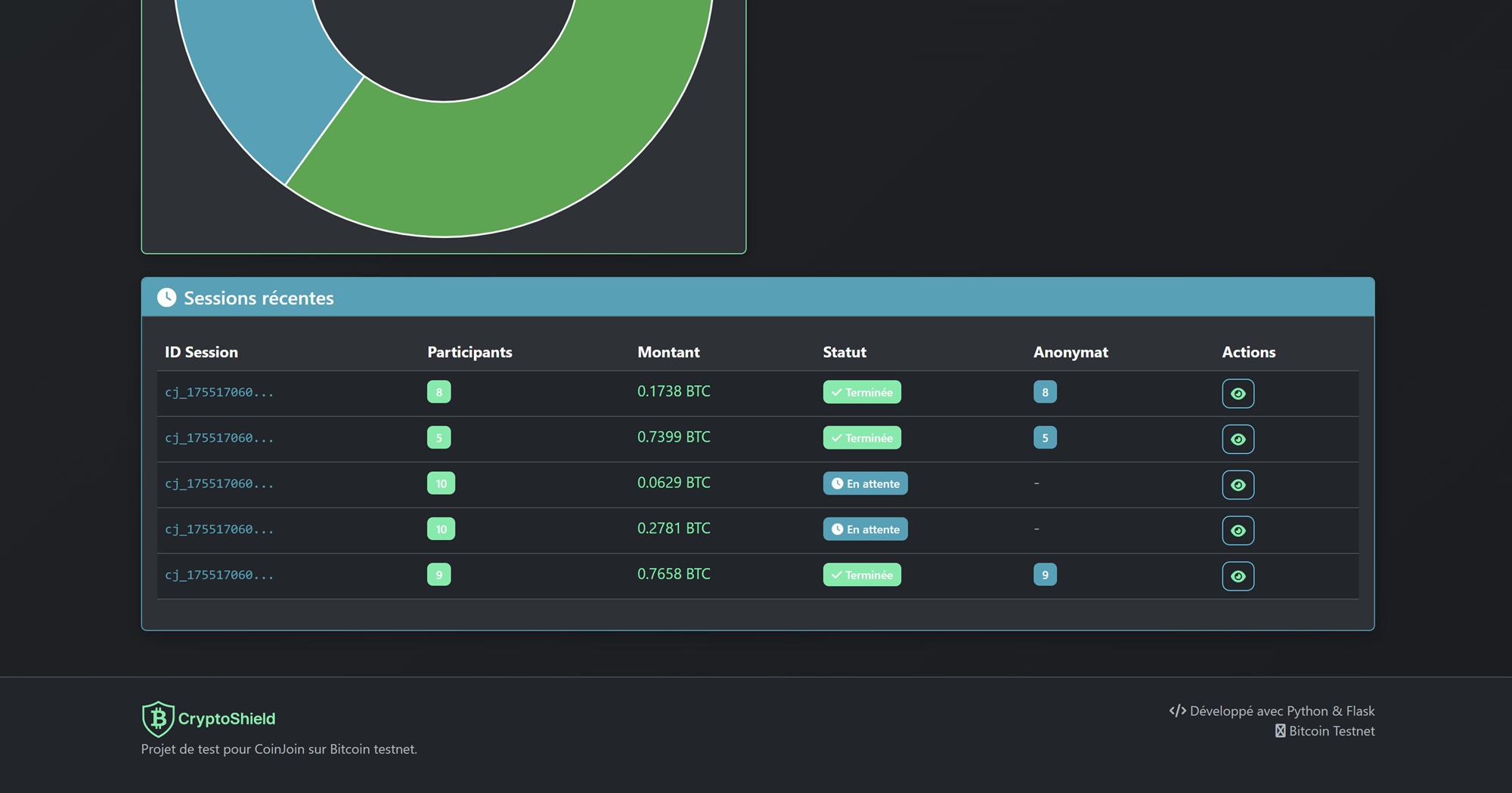 CryptoShield - Anonymisation Bitcoin