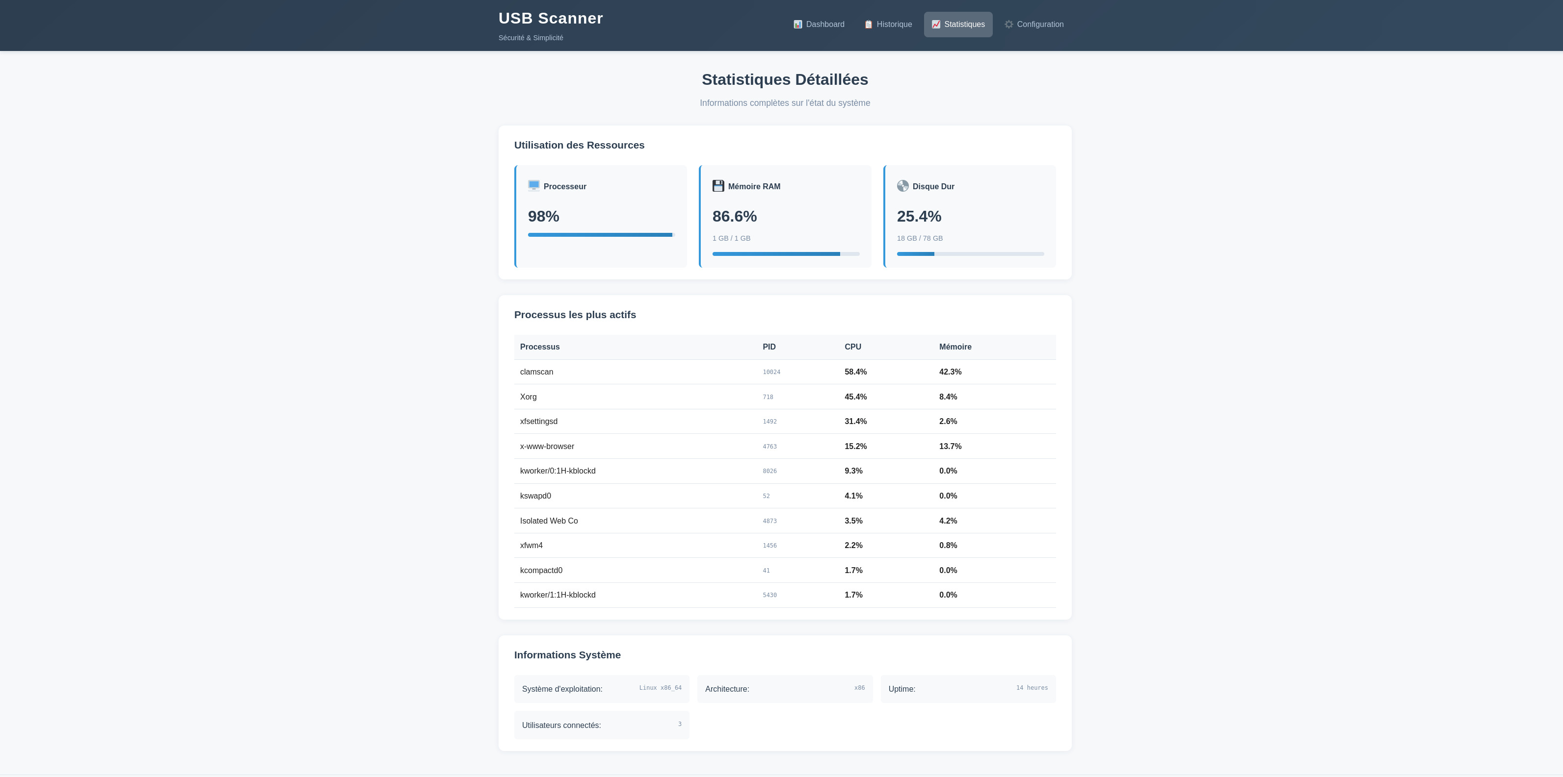 USB Security Scanner